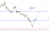 Is NZD/CAD Set to Travel Higher?